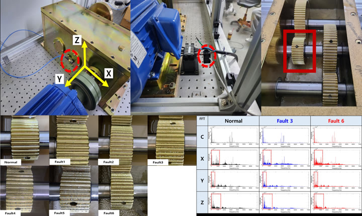 Preview of AI-Based Real-Time Monitoring and Fault Diagnosis for EV Reducers